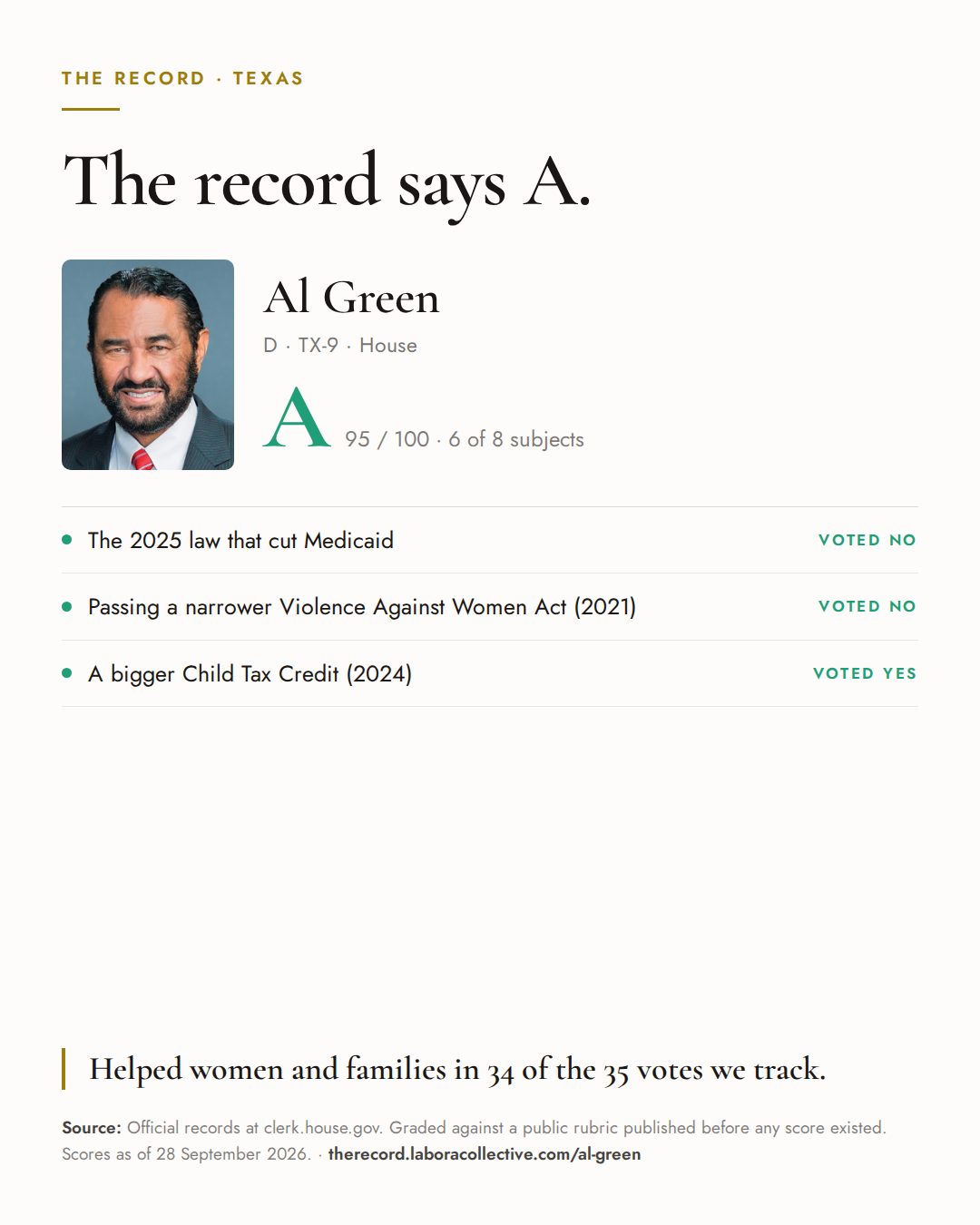 The Record card for Al Green: grade A, 95 of 100, with three of the votes behind it.