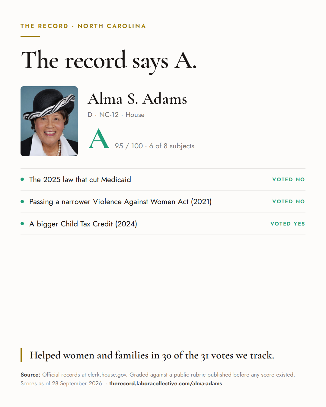 The Record card for Alma S. Adams: grade A, 95 of 100, with three of the votes behind it.