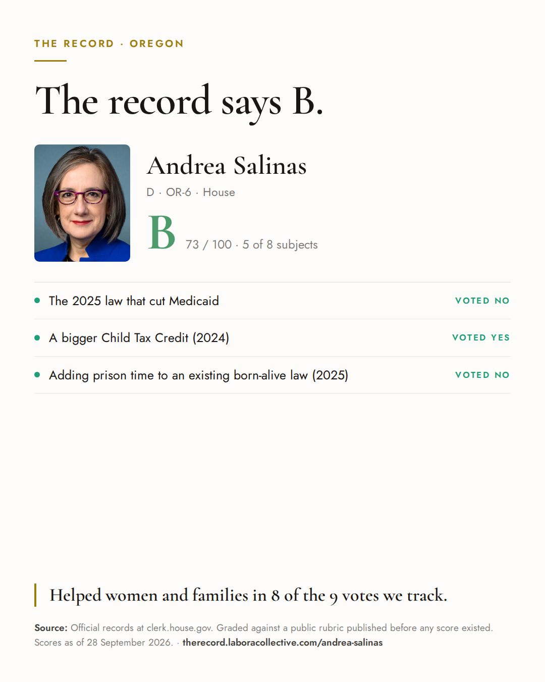 The Record card for Andrea Salinas: grade B, 73 of 100, with three of the votes behind it.