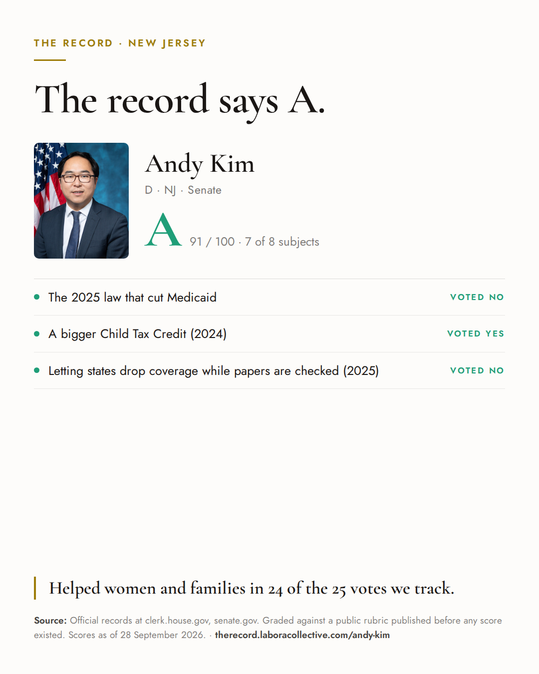 The Record card for Andy Kim: grade A, 91 of 100, with three of the votes behind it.