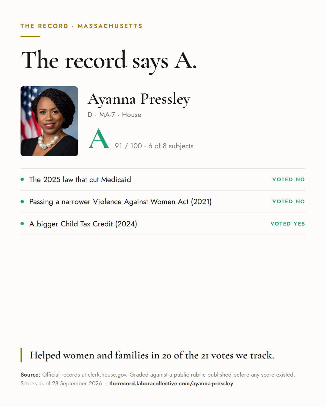 The Record card for Ayanna Pressley: grade A, 91 of 100, with three of the votes behind it.