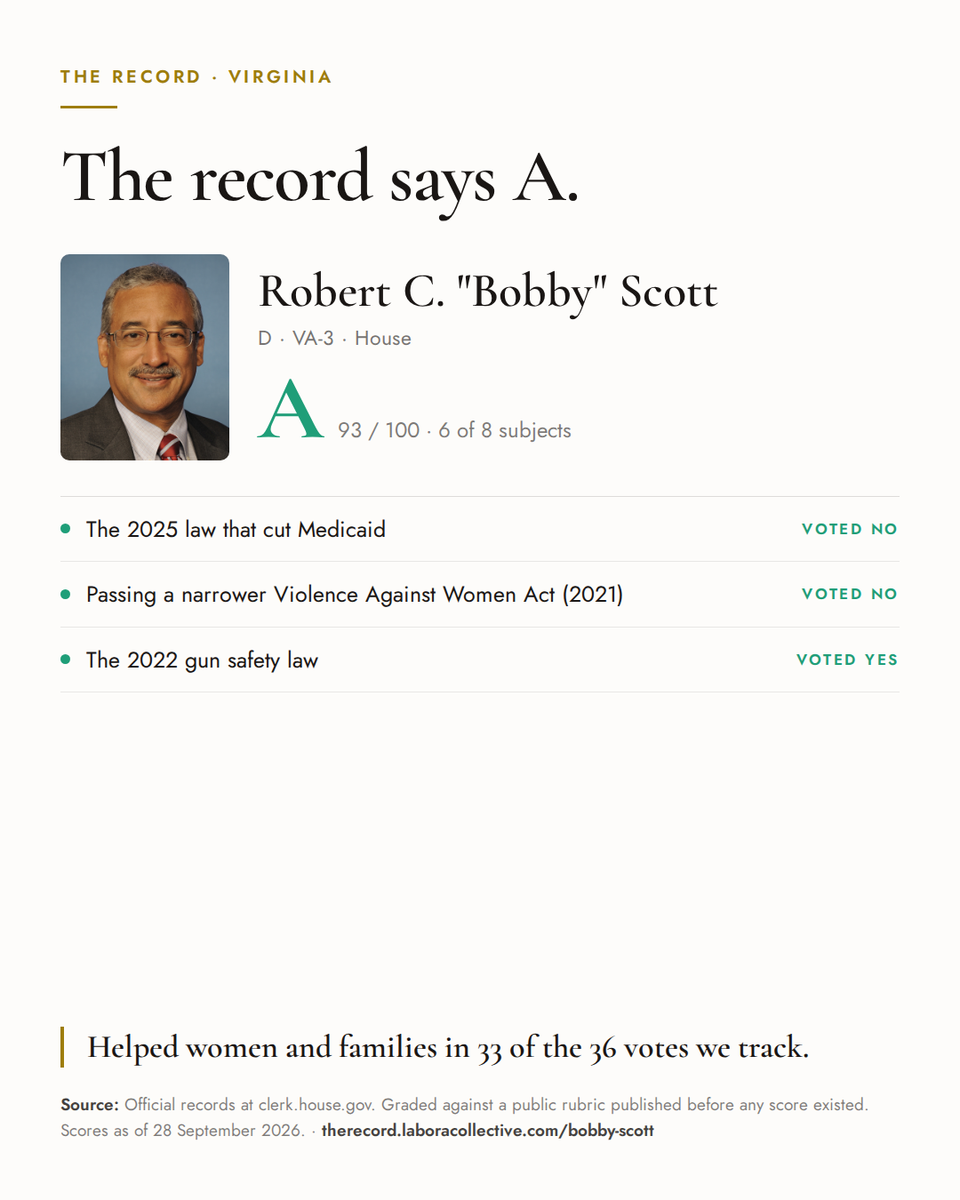 The Record card for Robert C. "Bobby" Scott: grade A, 93 of 100, with three of the votes behind it.