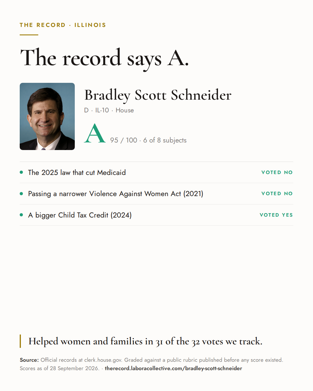 The Record card for Bradley Scott Schneider: grade A, 95 of 100, with three of the votes behind it.