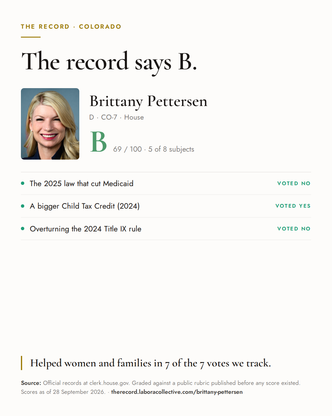 The Record card for Brittany Pettersen: grade B, 69 of 100, with three of the votes behind it.