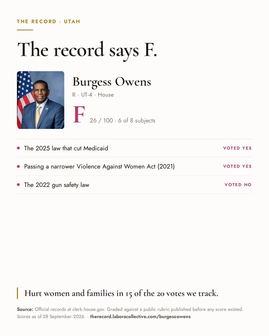The Record card for Burgess Owens: grade F, 26 of 100, with three of the votes behind it.