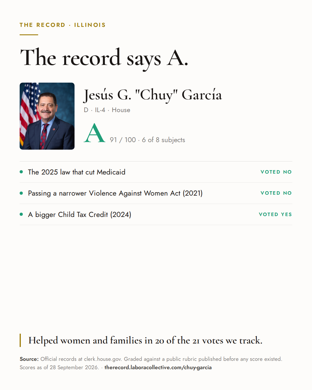 The Record card for Jesús G. "Chuy" García: grade A, 91 of 100, with three of the votes behind it.