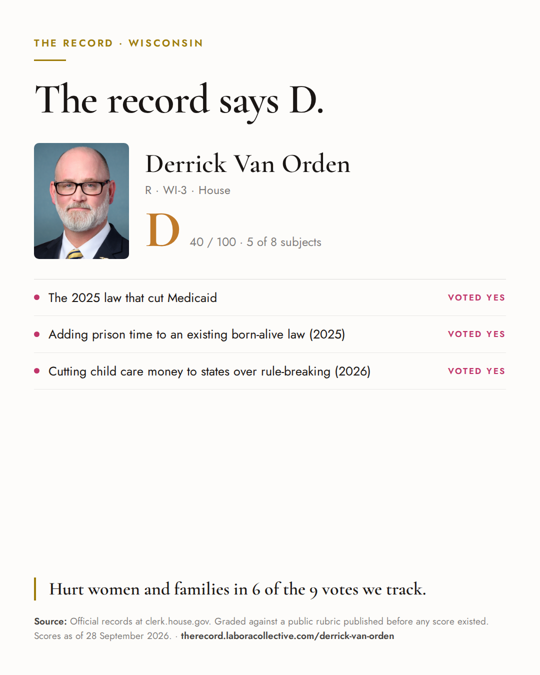The Record card for Derrick Van Orden: grade D, 40 of 100, with three of the votes behind it.