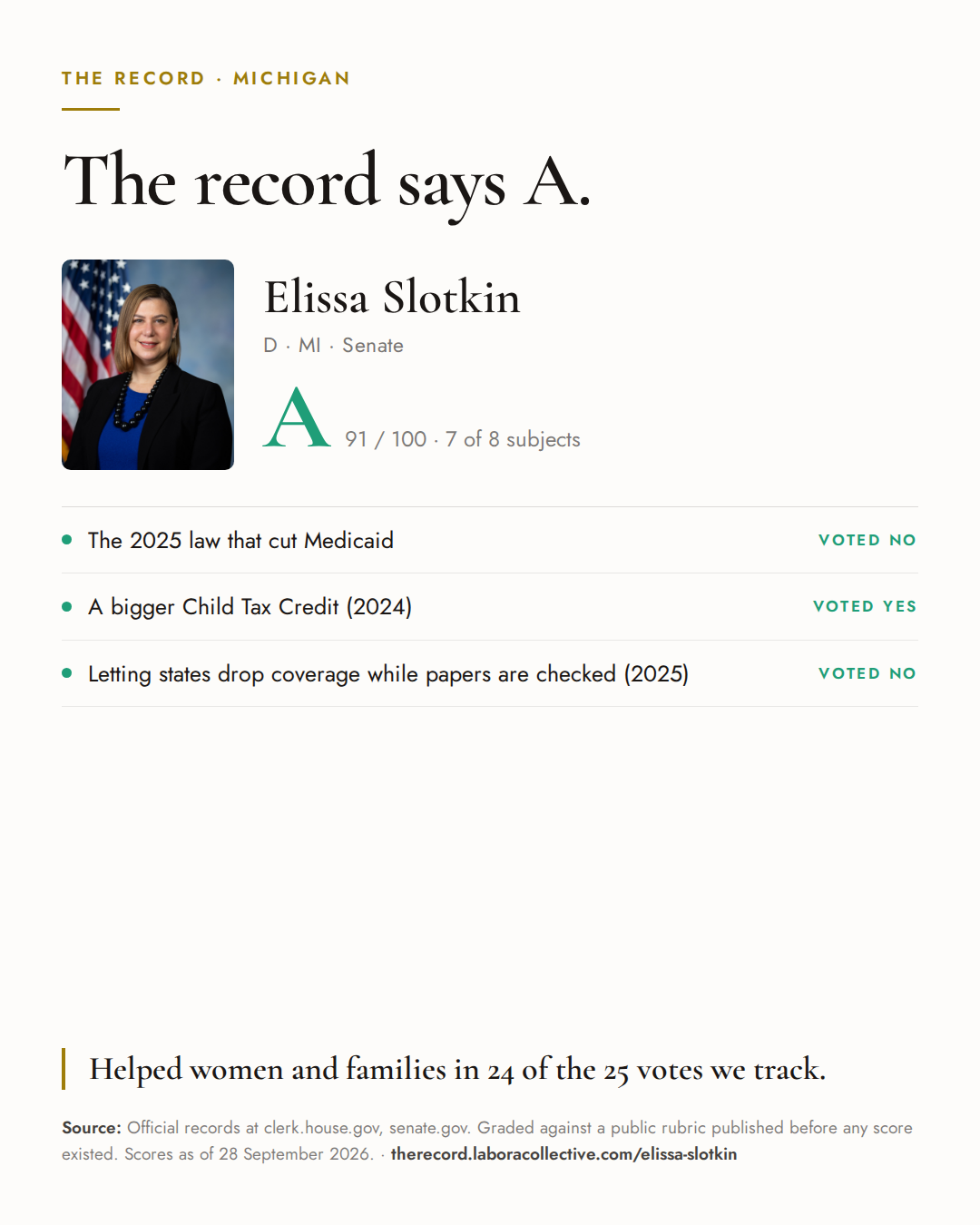 The Record card for Elissa Slotkin: grade A, 91 of 100, with three of the votes behind it.