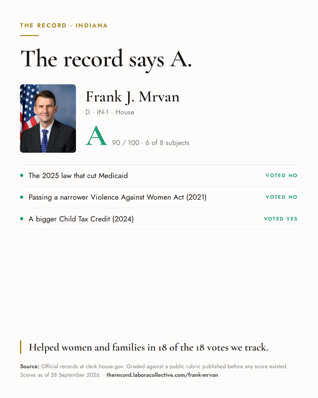 The Record card for Frank J. Mrvan: grade A, 90 of 100, with three of the votes behind it.