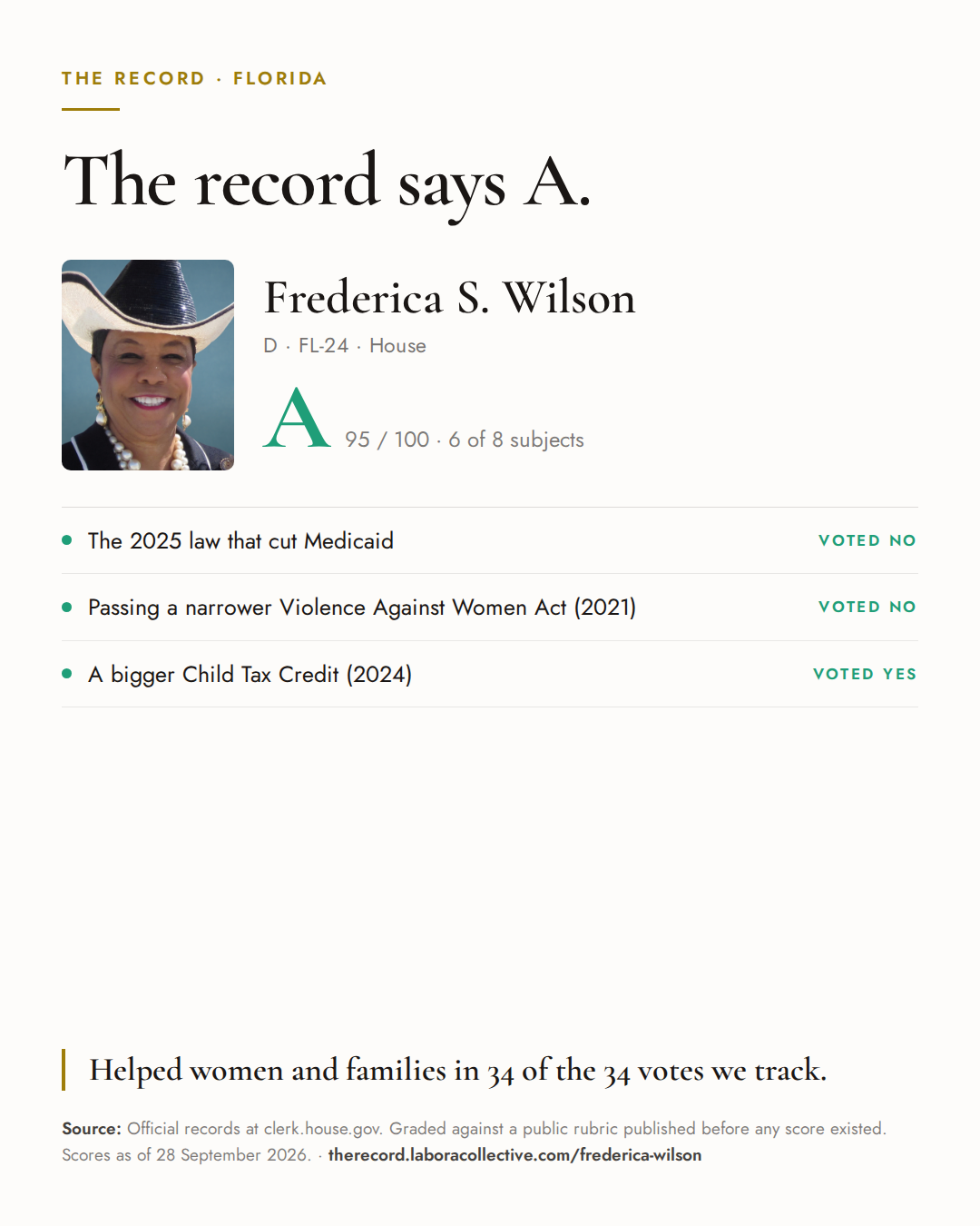 The Record card for Frederica S. Wilson: grade A, 95 of 100, with three of the votes behind it.