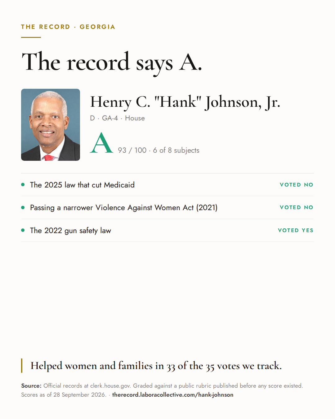 The Record card for Henry C. "Hank" Johnson, Jr.: grade A, 93 of 100, with three of the votes behind it.
