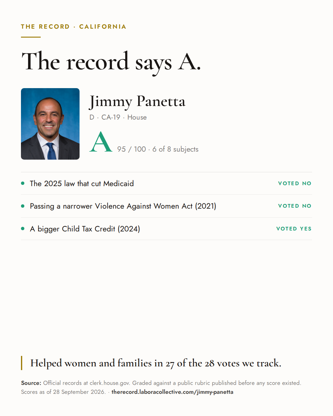 The Record card for Jimmy Panetta: grade A, 95 of 100, with three of the votes behind it.
