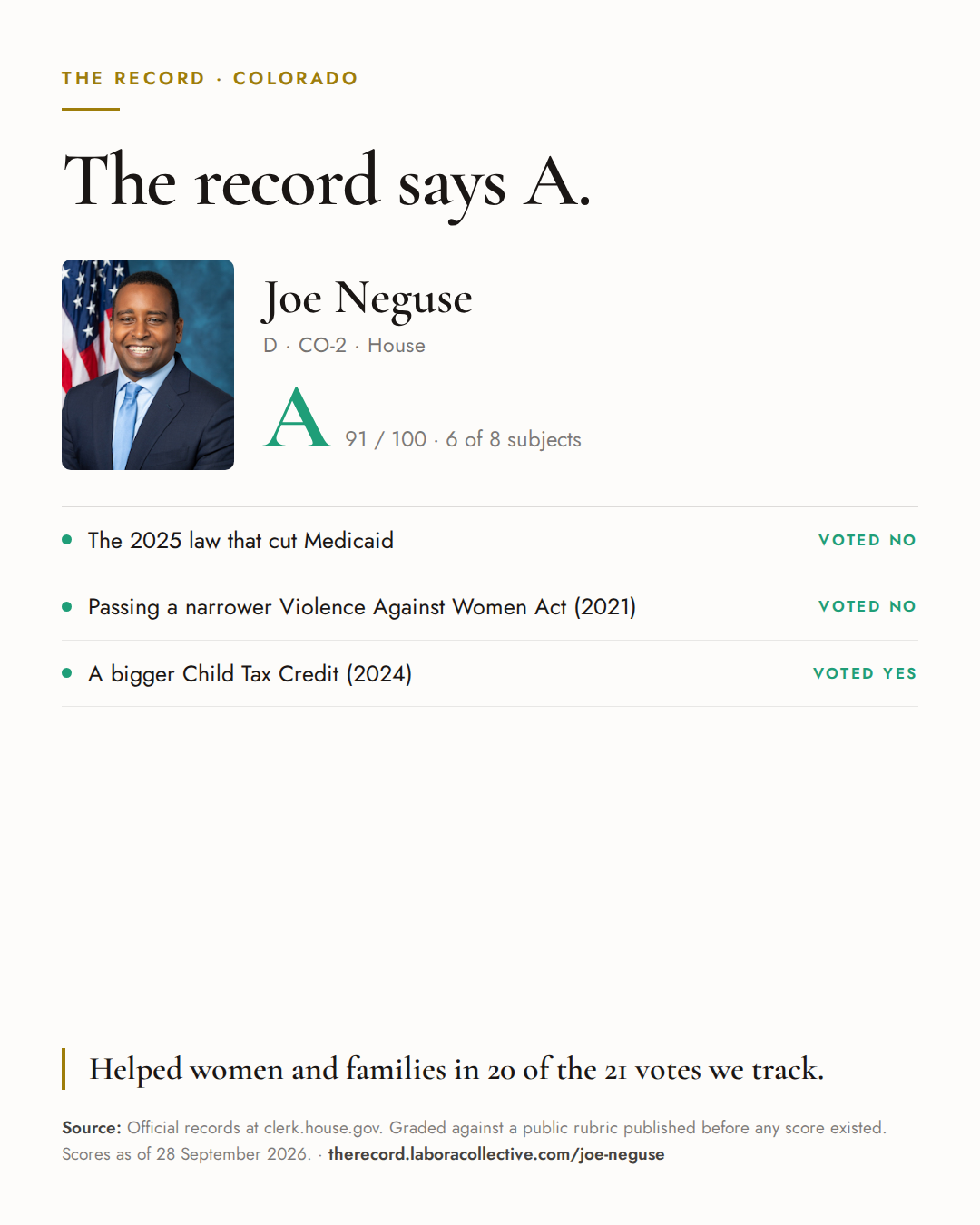 The Record card for Joe Neguse: grade A, 91 of 100, with three of the votes behind it.
