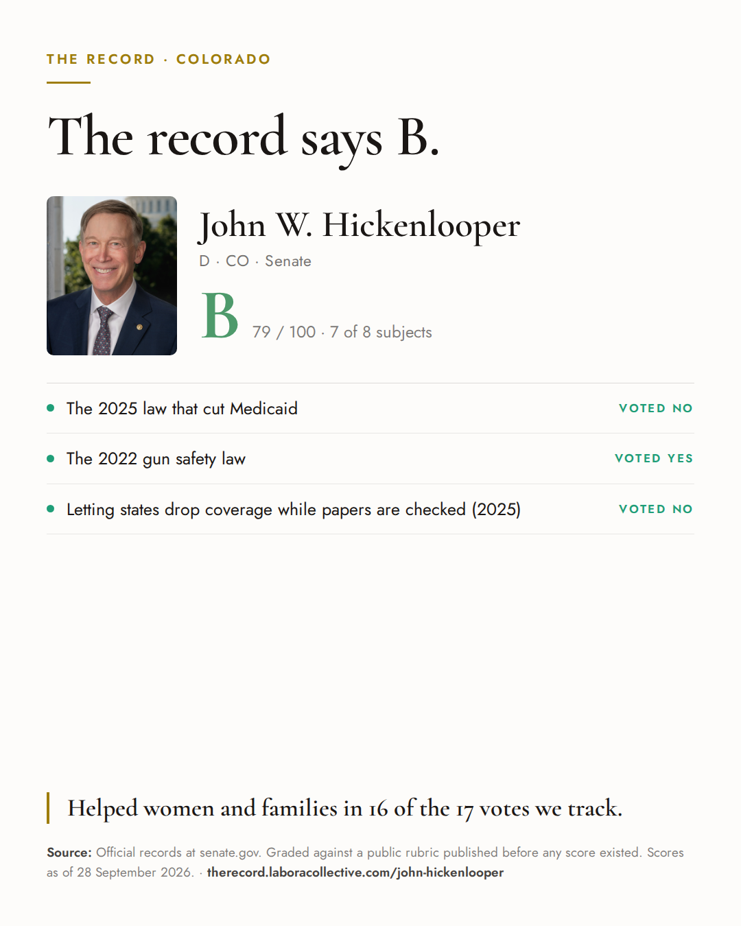 The Record card for John W. Hickenlooper: grade B, 79 of 100, with three of the votes behind it.