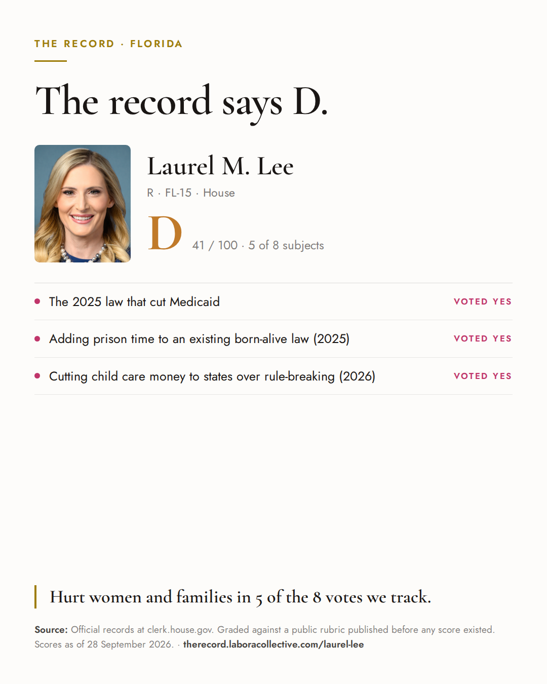The Record card for Laurel M. Lee: grade D, 41 of 100, with three of the votes behind it.