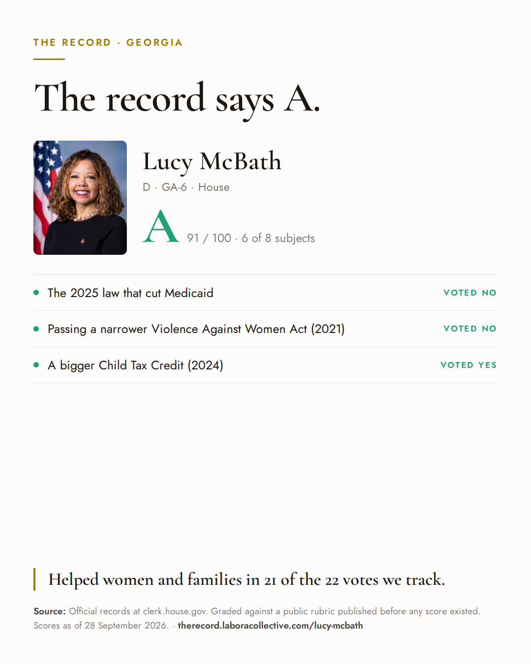 The Record card for Lucy McBath: grade A, 91 of 100, with three of the votes behind it.
