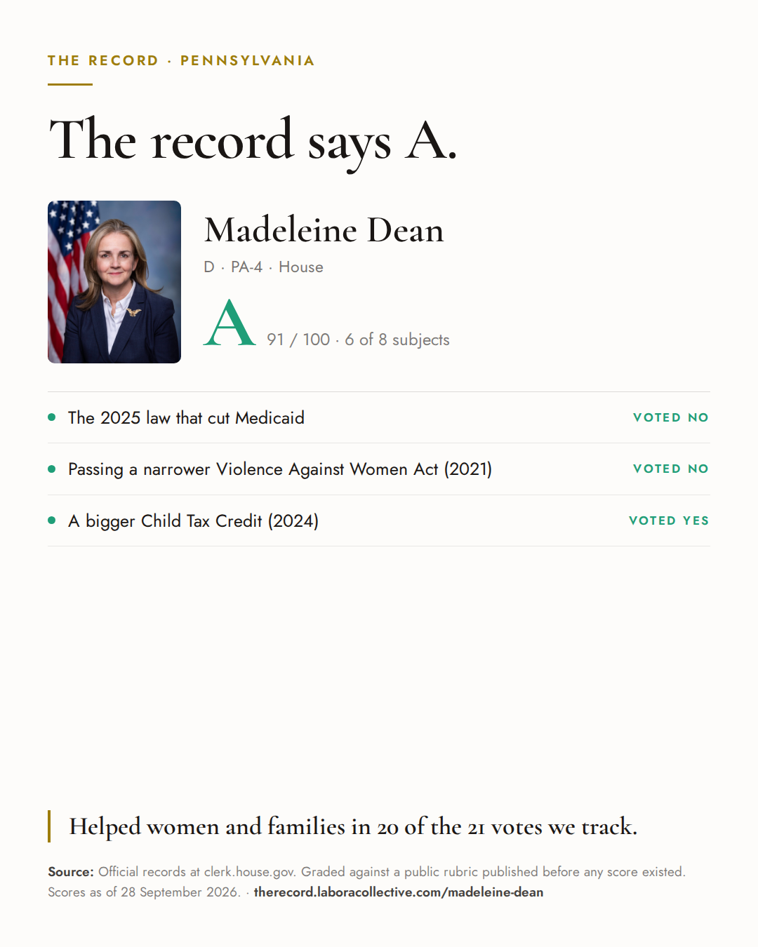 The Record card for Madeleine Dean: grade A, 91 of 100, with three of the votes behind it.