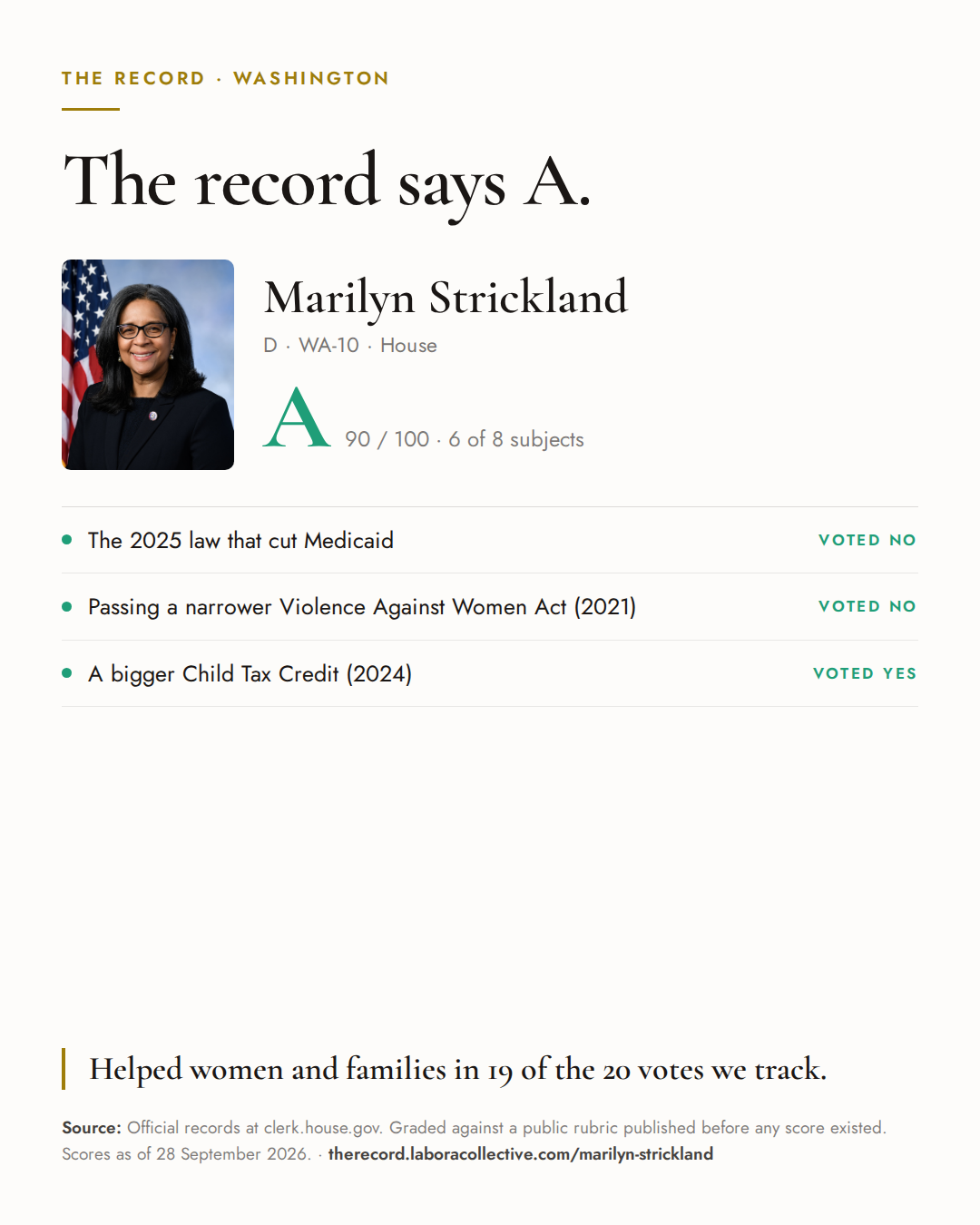 The Record card for Marilyn Strickland: grade A, 90 of 100, with three of the votes behind it.