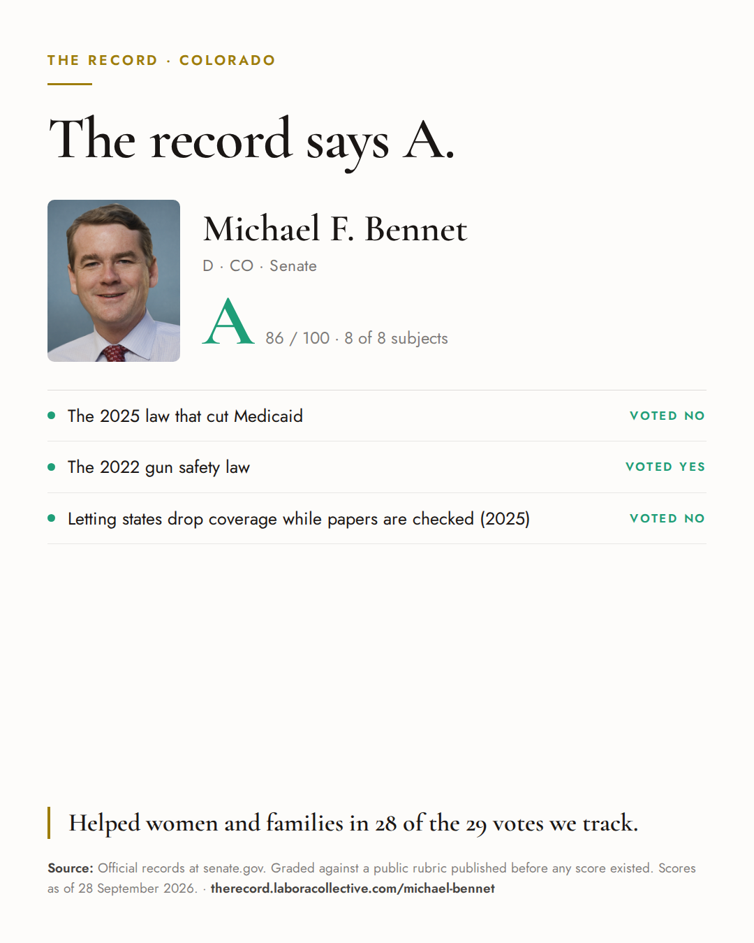 The Record card for Michael F. Bennet: grade A, 86 of 100, with three of the votes behind it.