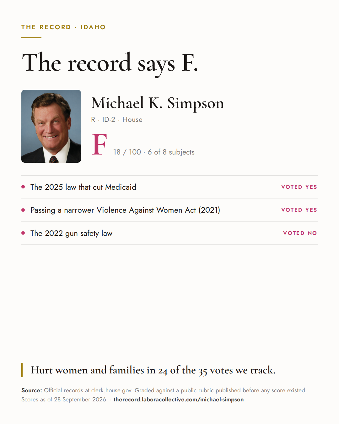 The Record card for Michael K. Simpson: grade F, 18 of 100, with three of the votes behind it.