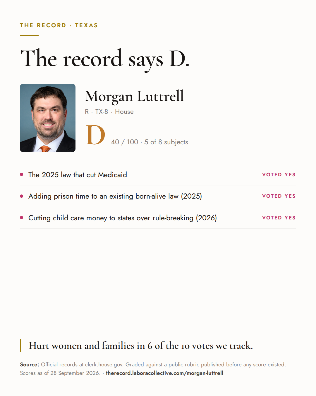 The Record card for Morgan Luttrell: grade D, 40 of 100, with three of the votes behind it.