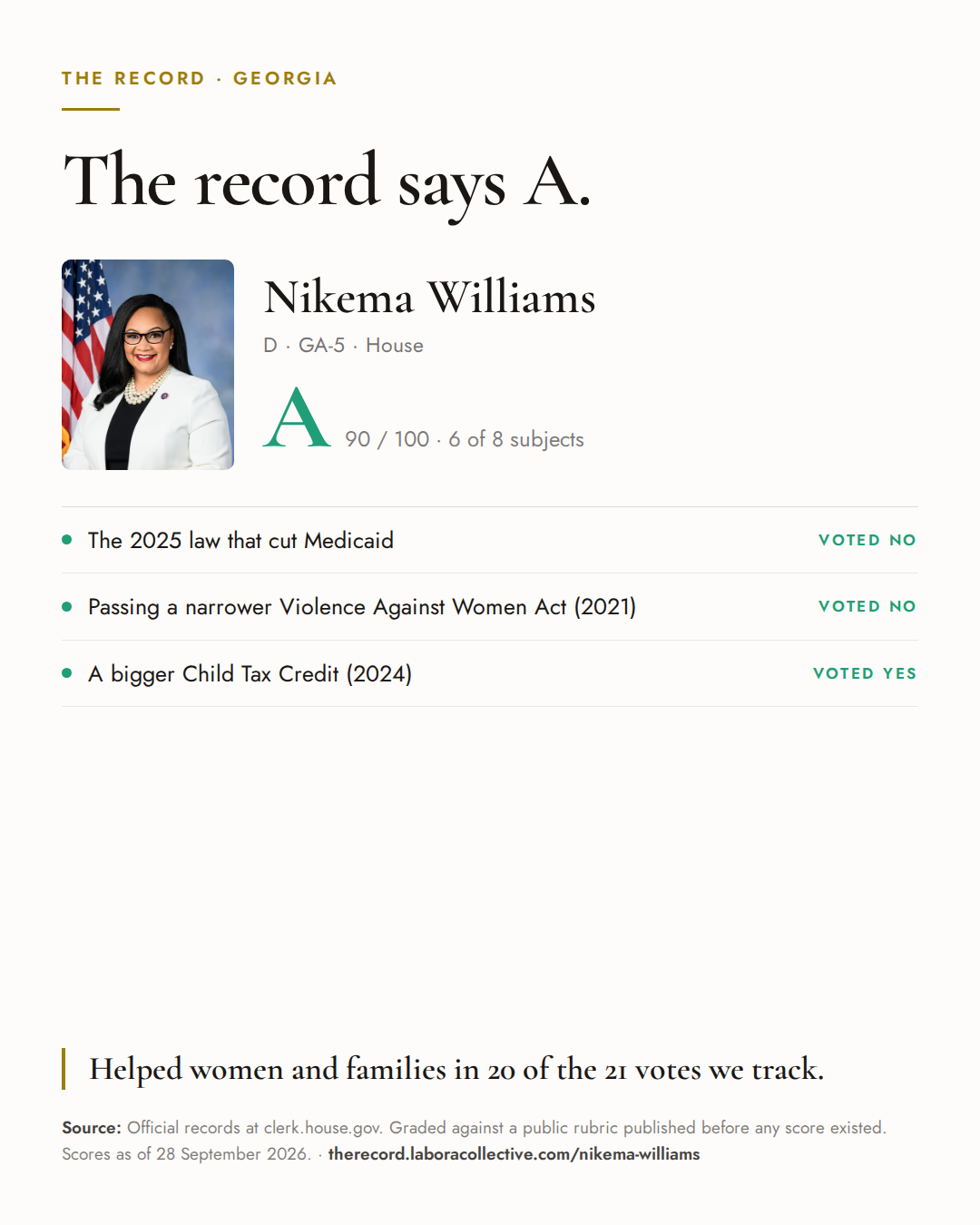 The Record card for Nikema Williams: grade A, 90 of 100, with three of the votes behind it.