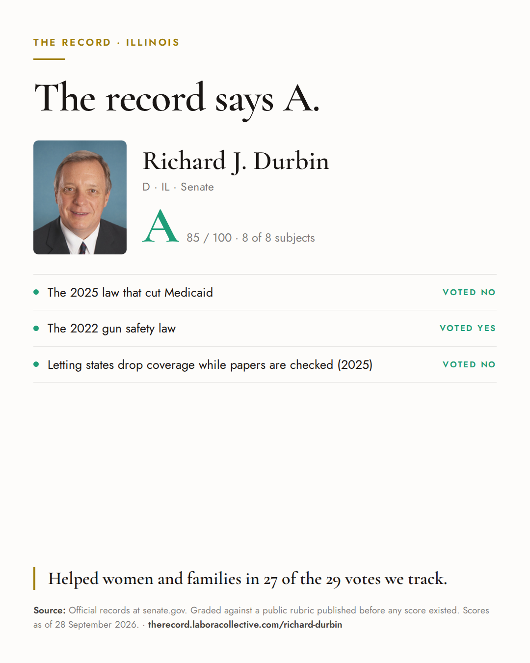 The Record card for Richard J. Durbin: grade A, 85 of 100, with three of the votes behind it.