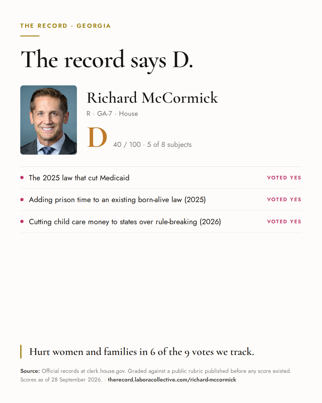 The Record card for Richard McCormick: grade D, 40 of 100, with three of the votes behind it.
