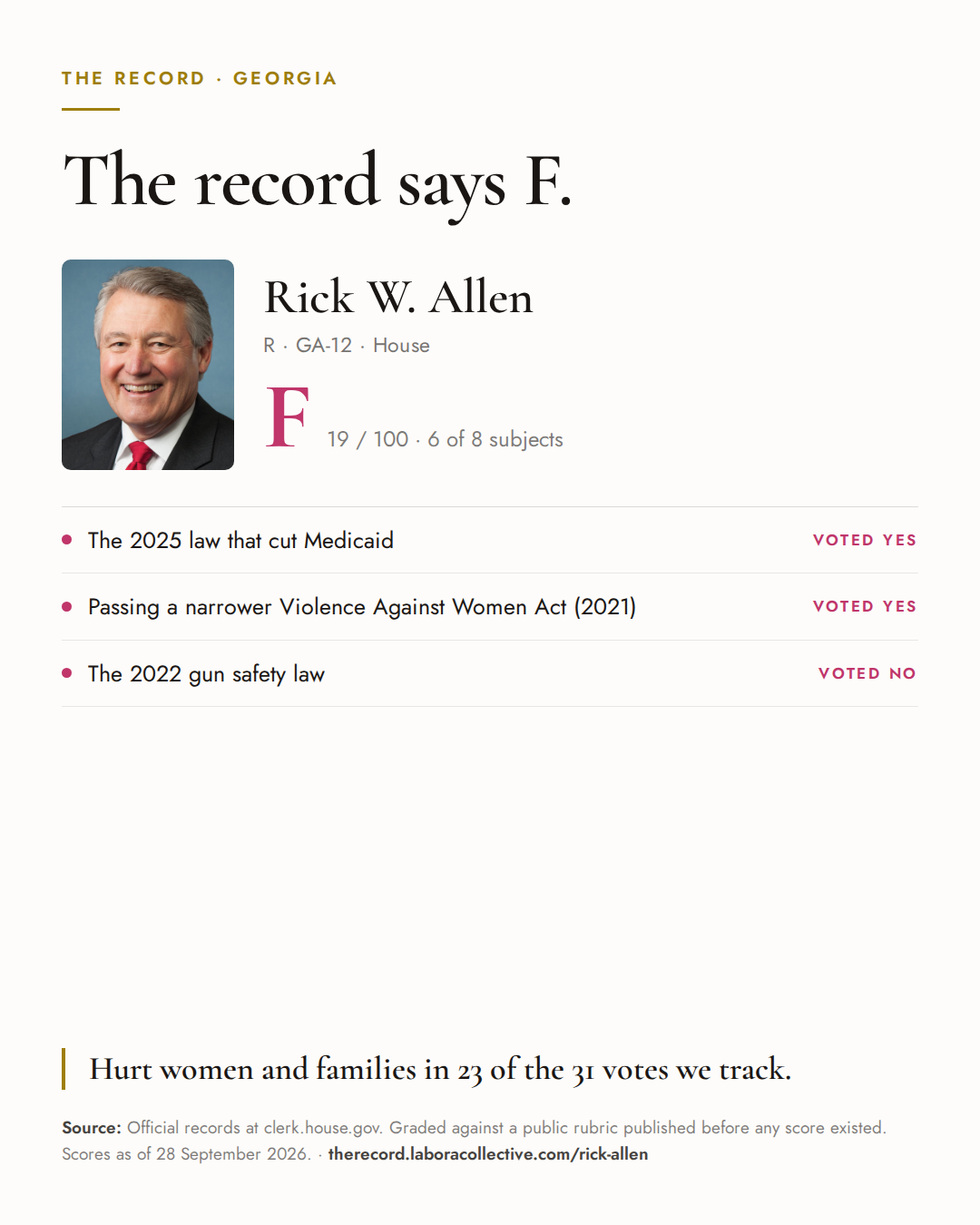 The Record card for Rick W. Allen: grade F, 19 of 100, with three of the votes behind it.