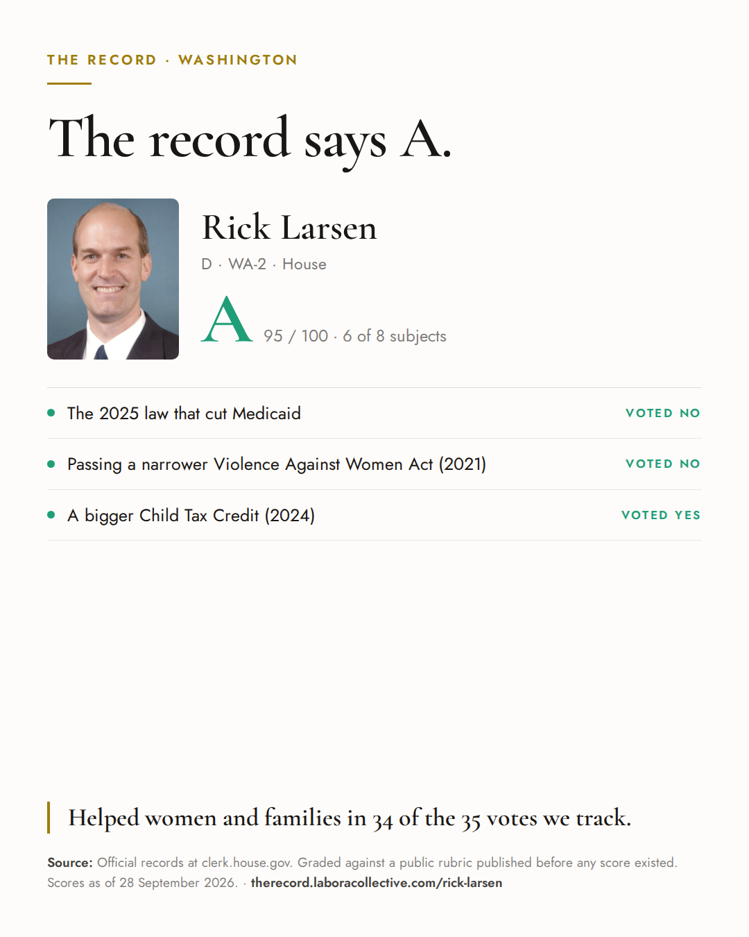 The Record card for Rick Larsen: grade A, 95 of 100, with three of the votes behind it.