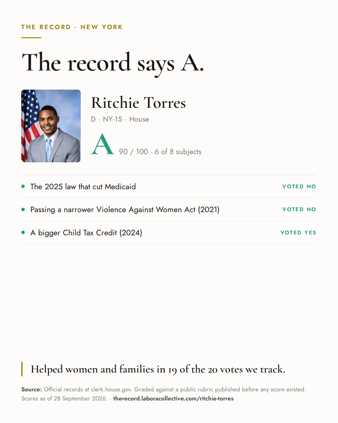 The Record card for Ritchie Torres: grade A, 90 of 100, with three of the votes behind it.