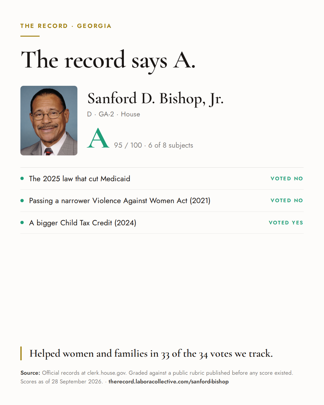 The Record card for Sanford D. Bishop, Jr.: grade A, 95 of 100, with three of the votes behind it.