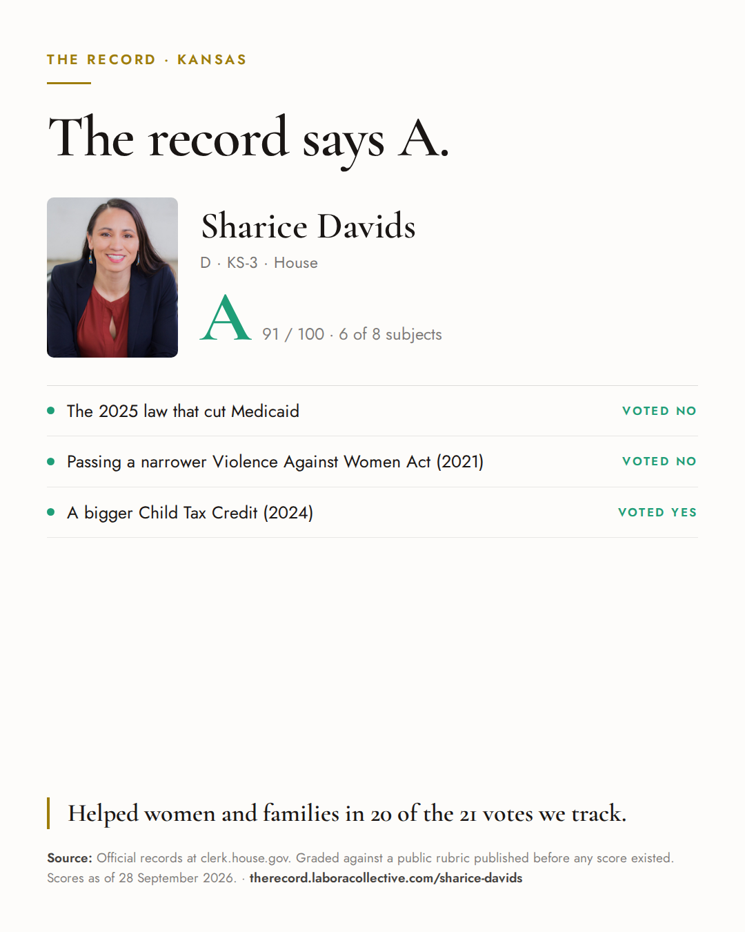 The Record card for Sharice Davids: grade A, 91 of 100, with three of the votes behind it.