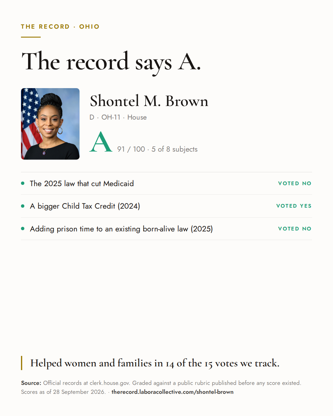 The Record card for Shontel M. Brown: grade A, 91 of 100, with three of the votes behind it.
