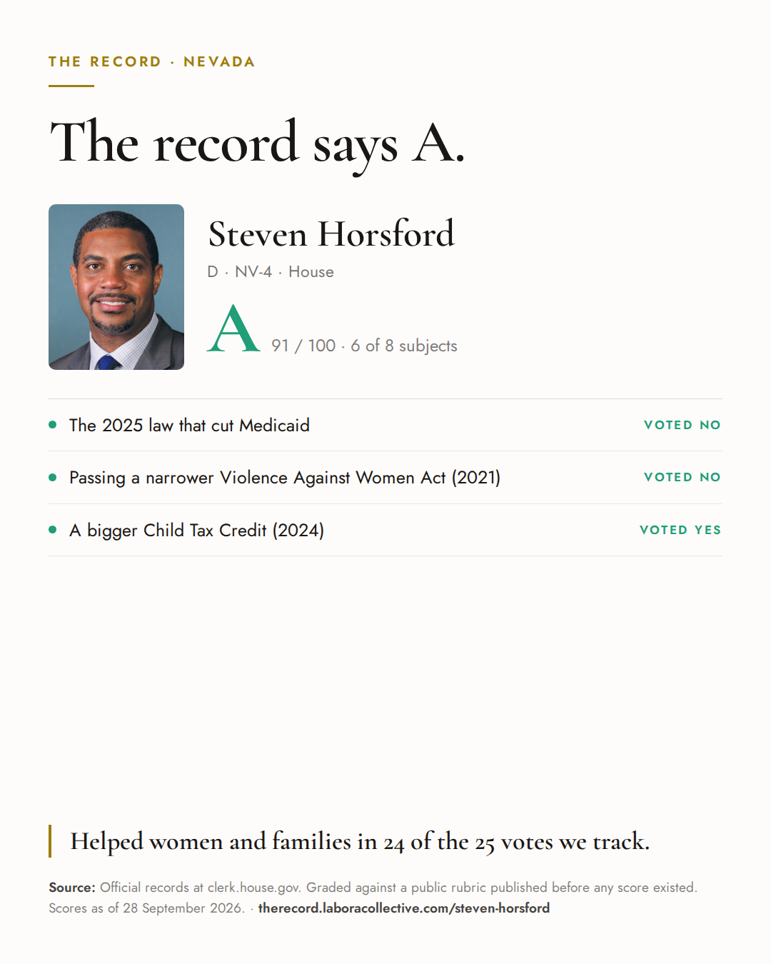 The Record card for Steven Horsford: grade A, 91 of 100, with three of the votes behind it.
