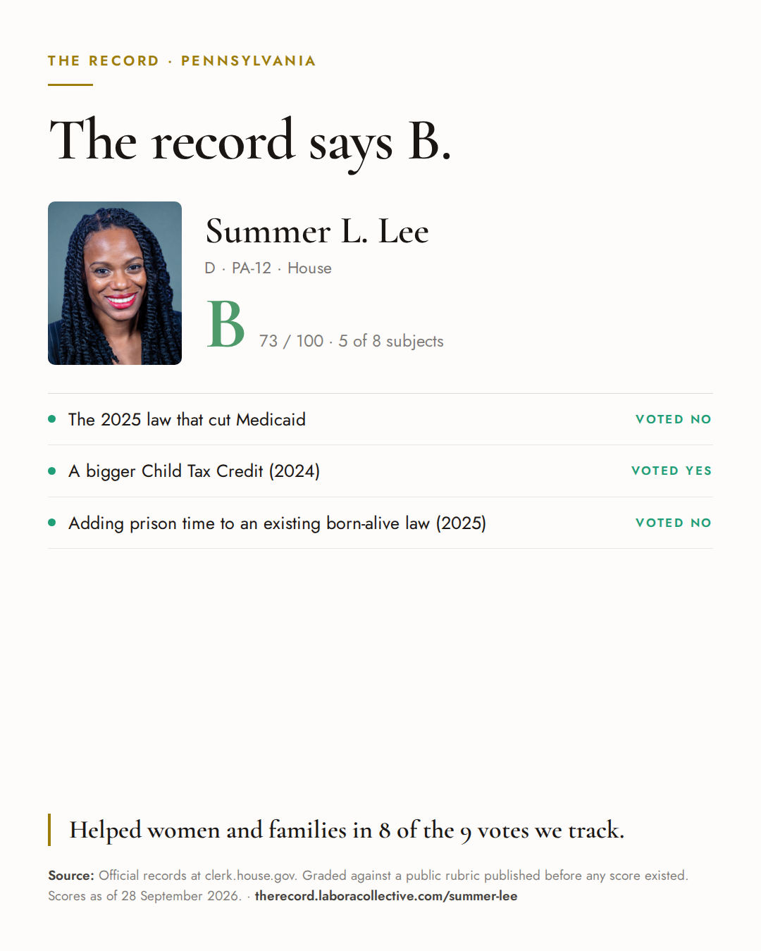 The Record card for Summer L. Lee: grade B, 73 of 100, with three of the votes behind it.