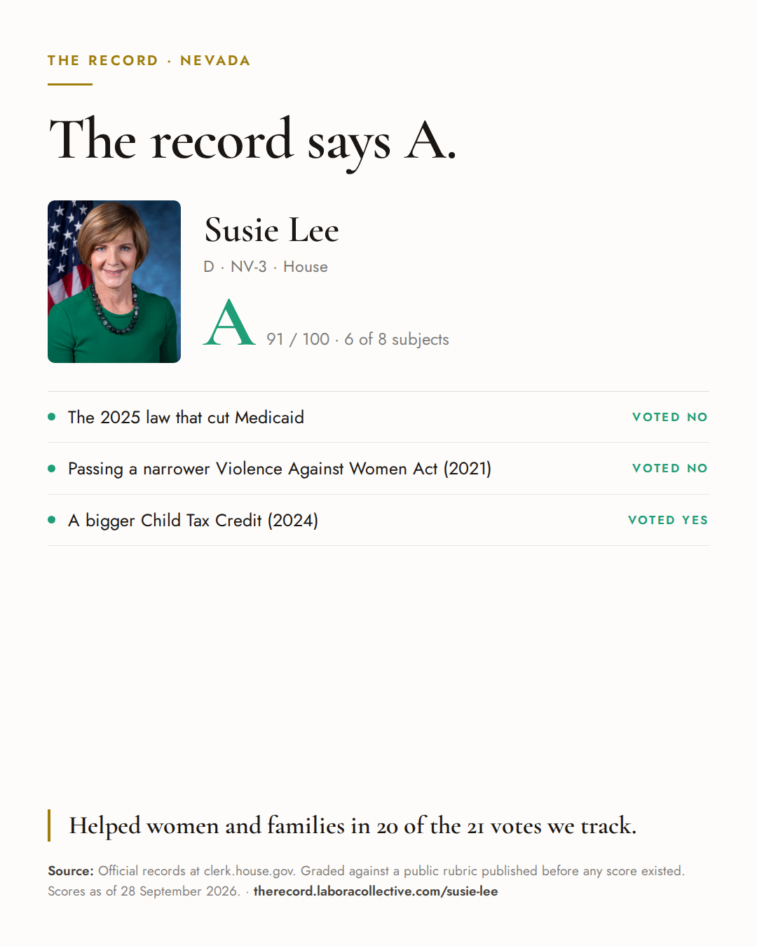 The Record card for Susie Lee: grade A, 91 of 100, with three of the votes behind it.