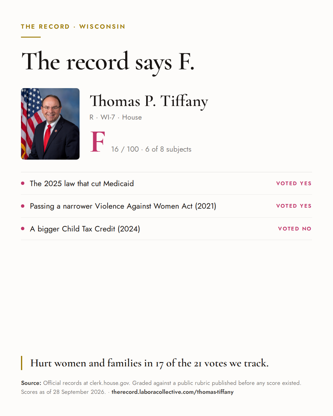 The Record card for Thomas P. Tiffany: grade F, 16 of 100, with three of the votes behind it.