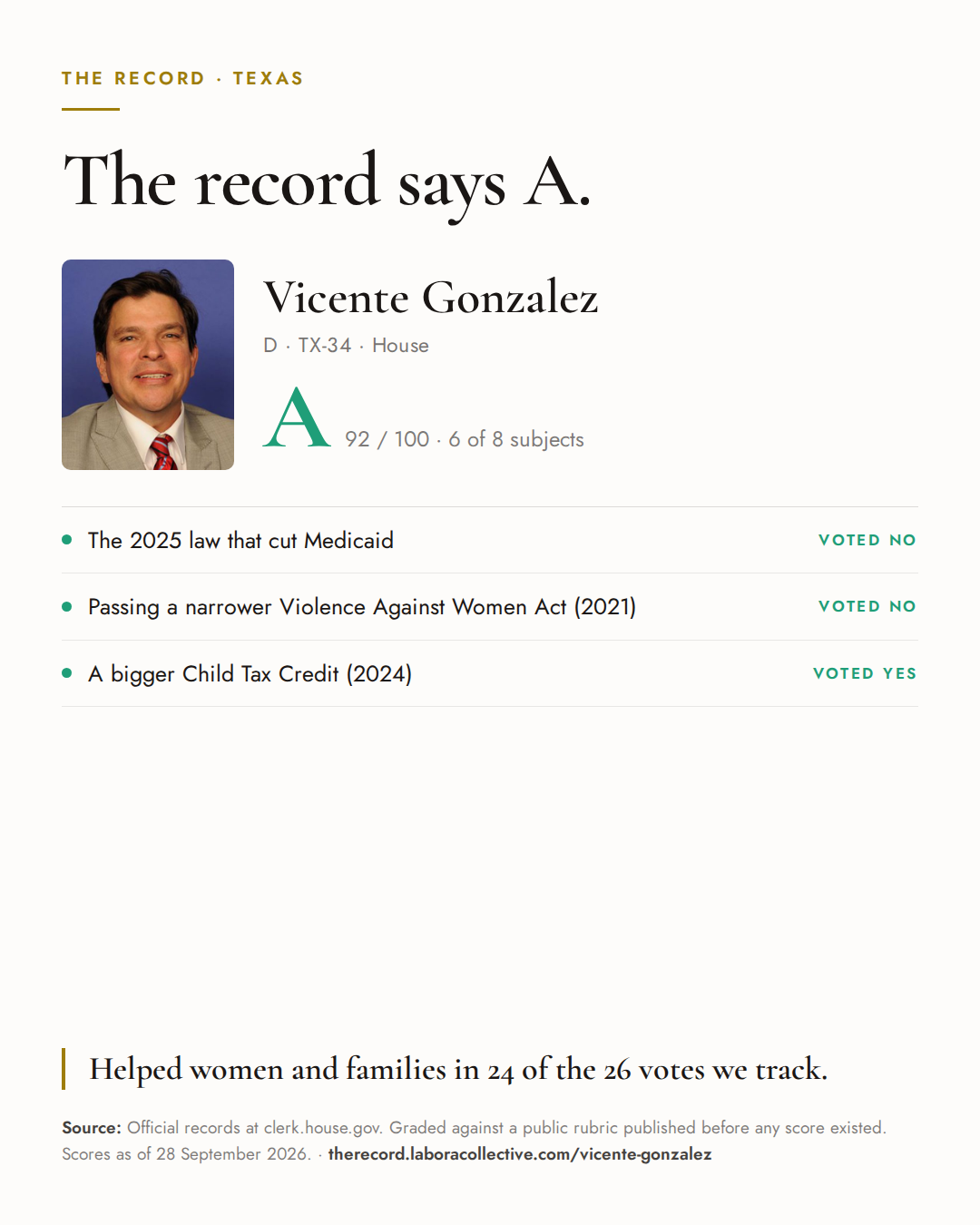 The Record card for Vicente Gonzalez: grade A, 92 of 100, with three of the votes behind it.